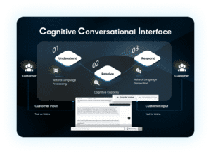 Cognitive Conversational Interface (CCI)