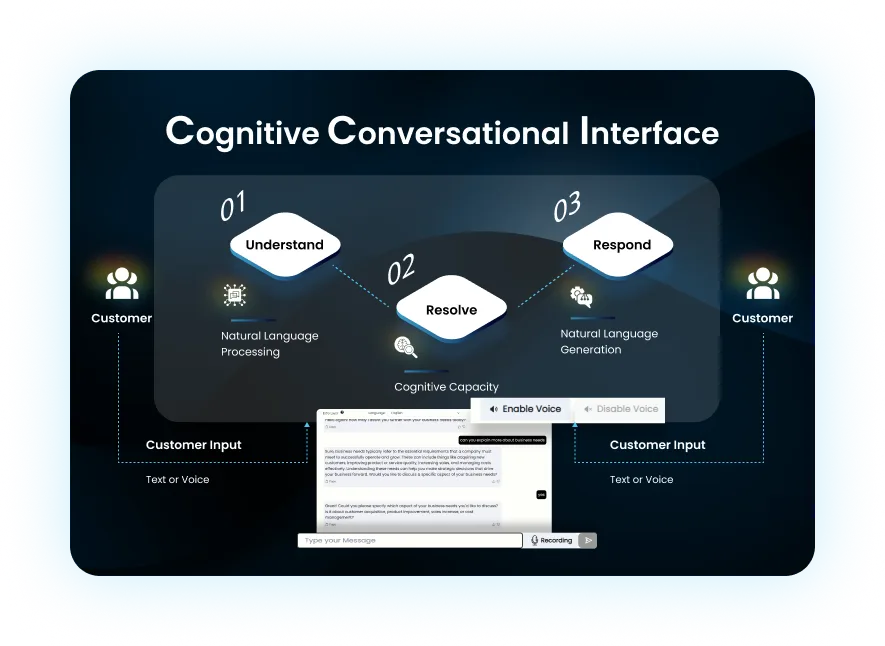 Cognitive Conversational Interface of ExpertEase AI