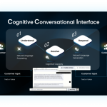 How Chatbots Can Enhance Your Workflow