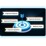 How AI is Reshaping the Customer Experience Landscape